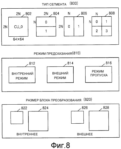 Способ и устройство для кодирования видео и способ и устройство для декодирования видео (патент 2493671)