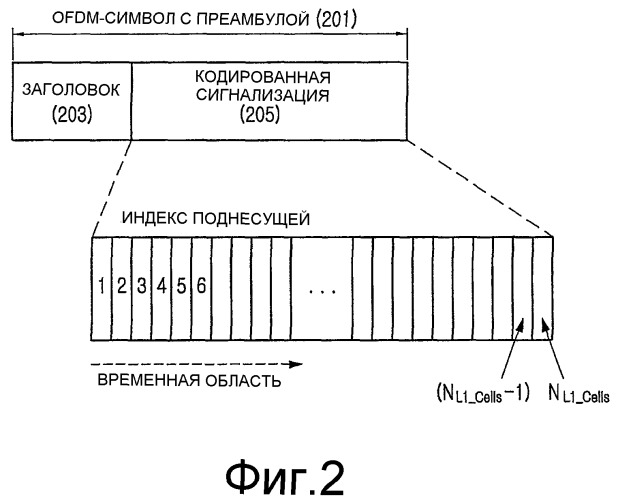 Способ кодирования управляющей информации в системе связи, а также способ и устройство для передачи и приема управляющей информации (патент 2498517)