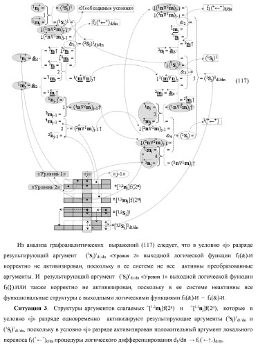 Функциональная первая входная структура условно &quot;j&quot; разряда сумматора fcd( )ru с максимально минимизированным технологическим циклом  t  для аргументов слагаемых &#177;[1,2nj]f(2n) и &#177;[1,2mj]f(2n) формата &quot;дополнительный код ru&quot; с формированием промежуточной суммы (2sj)1 d1/dn &quot;уровня 2&quot; и (1sj)1 d1/dn &quot;уровня 1&quot; первого слагаемого в том же формате (варианты русской логики) (патент 2480815)