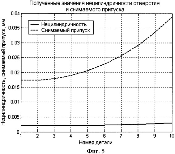 Способ хонингования (патент 2344922)