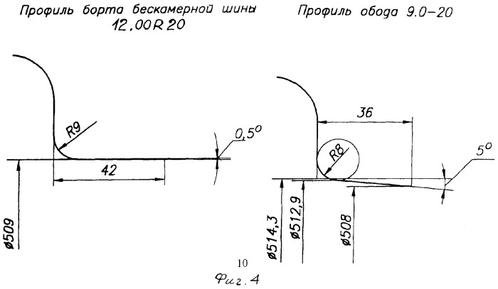 Колесо транспортного средства (патент 2291788)