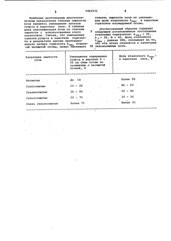 Способ определения степени смытости пахотных дерново- подзолистых почв (патент 1062531)