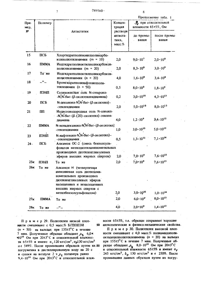 Способ антистатической обработки термопластичных полимеров (патент 789560)