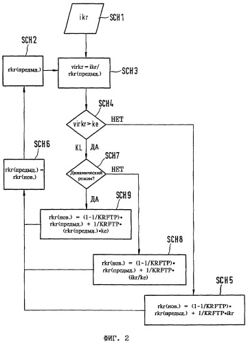 Способ распознавания детонационных стуков (патент 2258833)