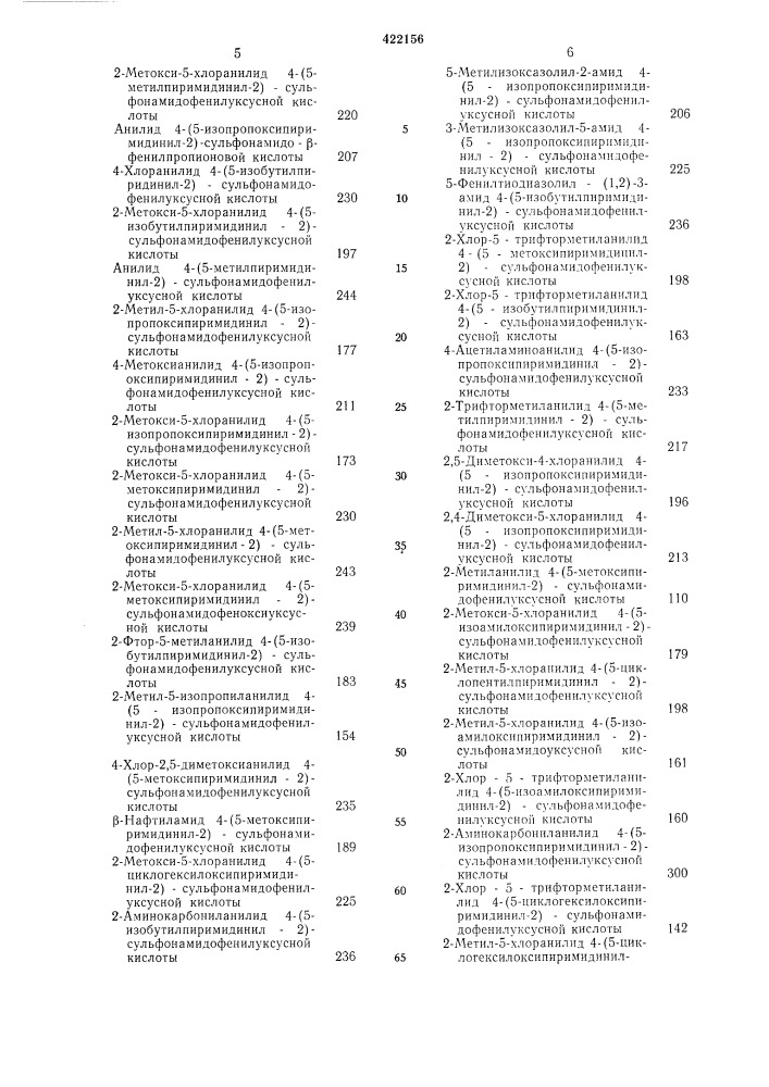 Способ получения сульфонамидопиримидина или его соли (патент 422156)