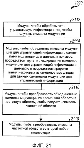 Динамическое выделение частоты и схема модуляции для управляющей информации (патент 2414085)