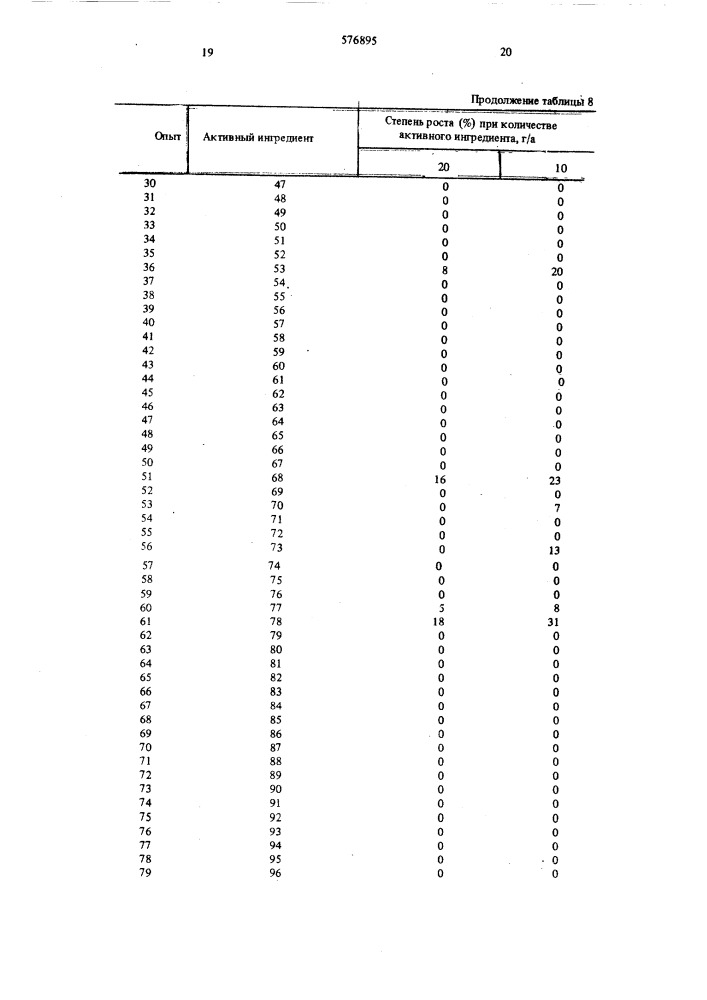 Гербицидная композиция (патент 576895)