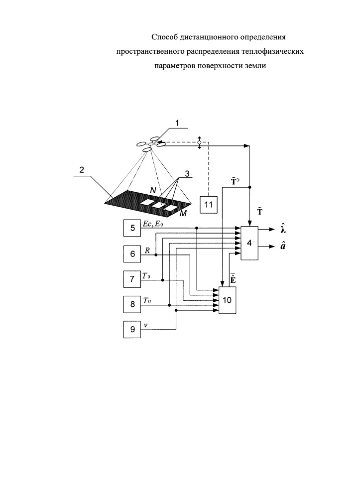 Способ дистанционного определения пространственного распределения теплофизических параметров поверхности земли (патент 2659461)