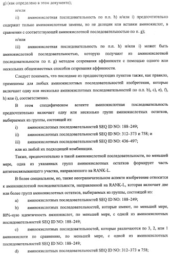 Аминокислотные последовательности, направленные на rank-l, и полипептиды, включающие их, для лечения заболеваний и нарушений костей (патент 2481355)