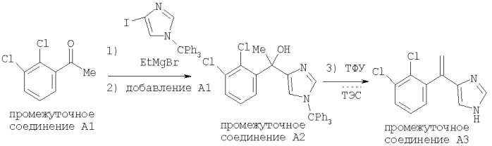 4-(фенилметил и замещенный-фенилметил)-имидазол-2-тионы, действующие как специфические альфа2-адренергические агонисты (патент 2383535)