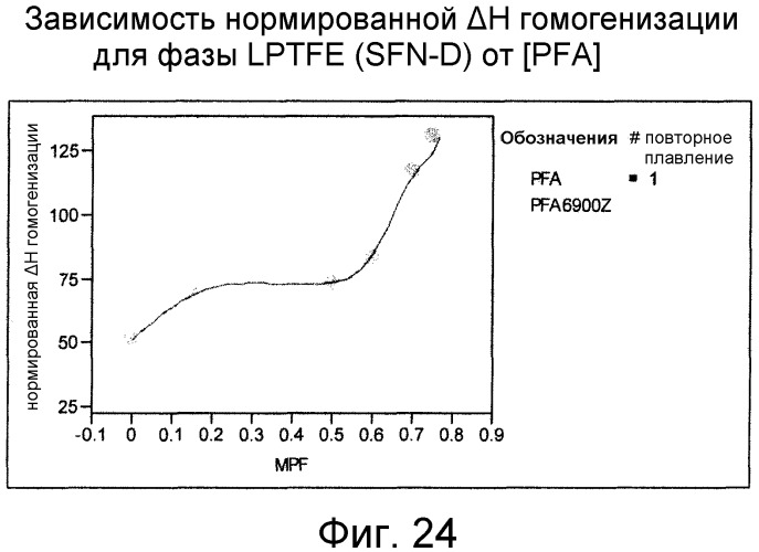 Смешанные композиции фторполимеров (патент 2497849)