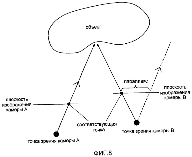 Способ кодирования и способ декодирования изображений, устройства для них, программа для них и носитель информации для хранения программ (патент 2407220)