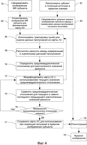 Сегментация магнитного резонанса с использованием данных пропускания при формировании гибридных ядерных/магнитно-резонансных изображений (патент 2504841)