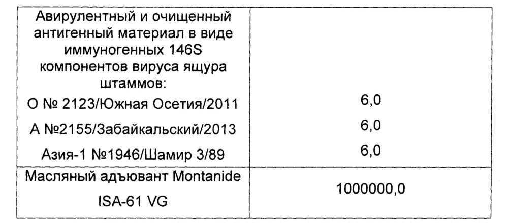 Способ изготовления вакцины инактивированной эмульсионной против ящура и вакцина инактивированная эмульсионная против ящура (патент 2652889)