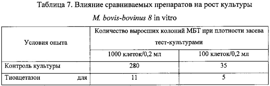Противотуберкулезная фармацевтическая композиция, содержащая тиоацетазон (патент 2627611)
