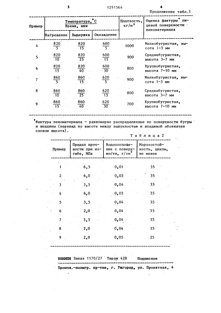 Способ изготовления пеноматериалов (патент 1291564)