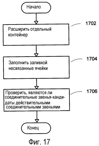 Система и способ для обнаружения рукописных объектов в рукописном вводе чернилами (патент 2373575)