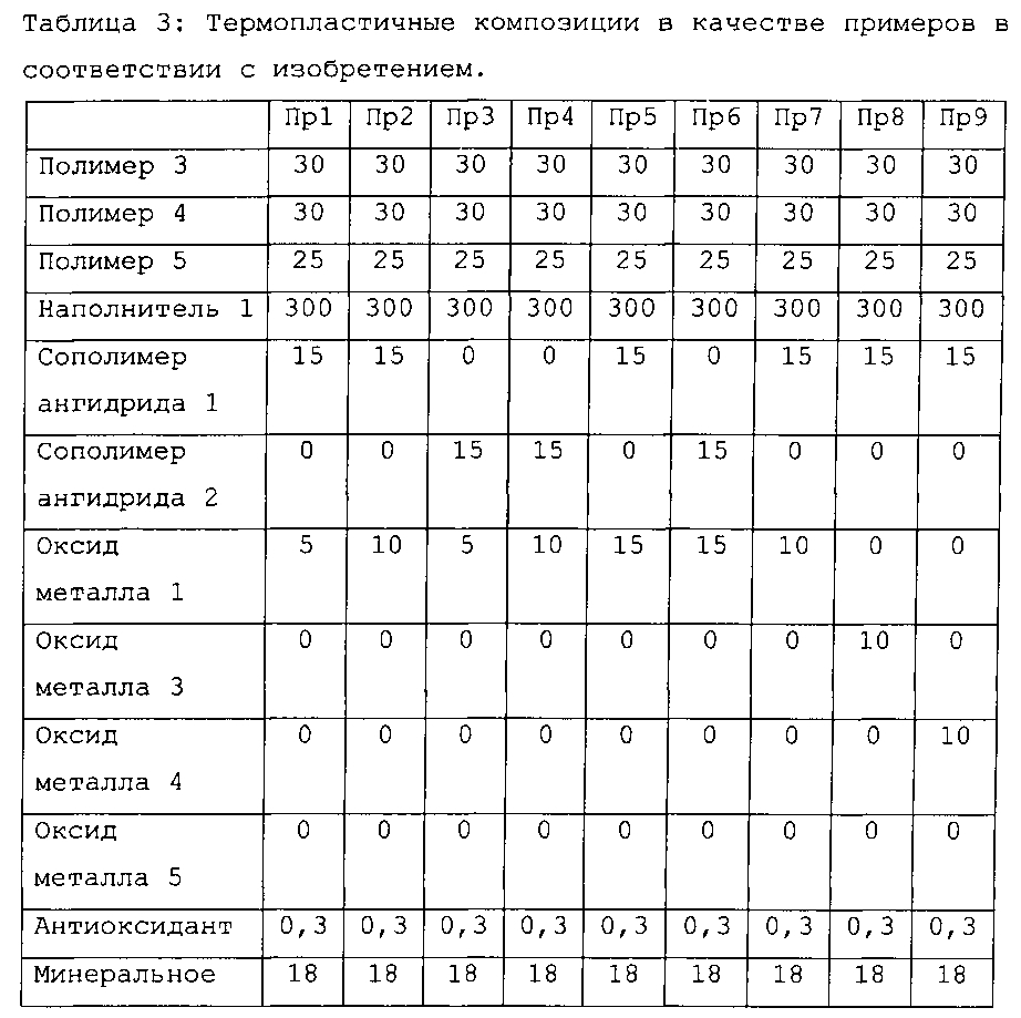 Поверхностное покрытие (патент 2602900)