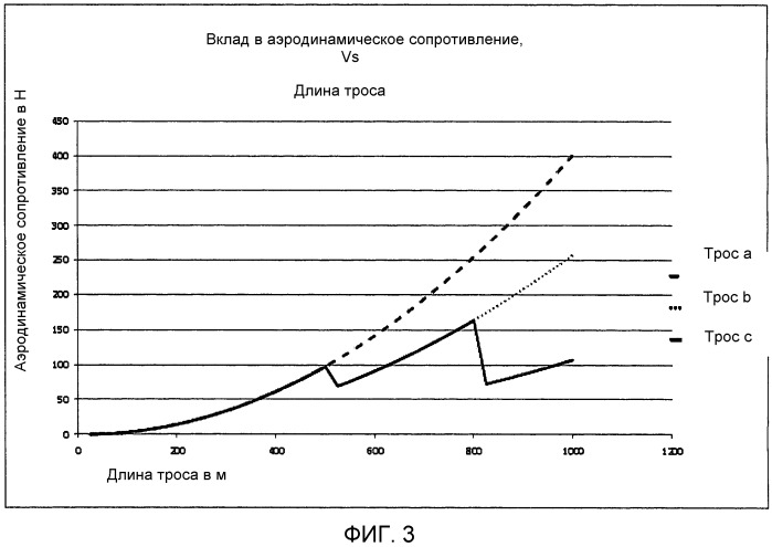 Страховочный фал для тропосферного ветрового генератора (патент 2530423)