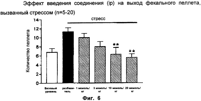 Новые азетидиновые соединения (патент 2356888)