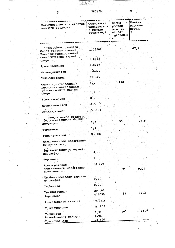 Моющее средство для очистки металлической поверхности (патент 767189)