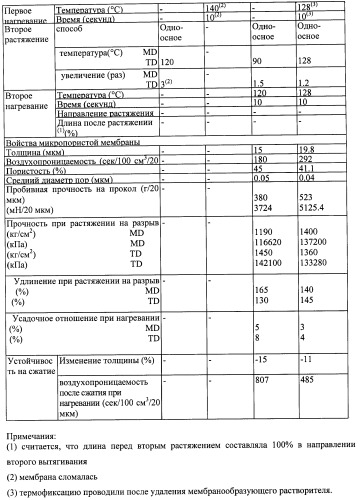 Микропористые полиолефиновые мембраны и способы их получения (патент 2422191)