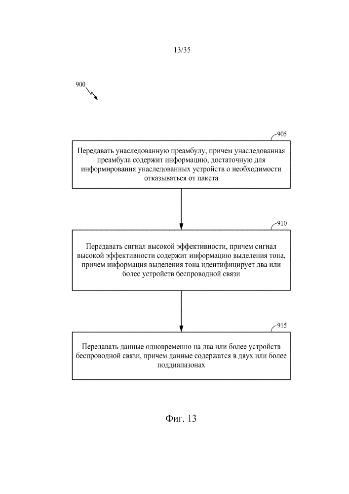 Система и способ, использующие обратно совместимые форматы преамбулы для беспроводной связи множественного доступа (патент 2641673)