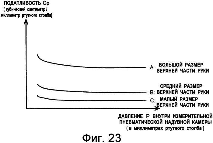 Устройство измерения кровяного давления, обеспечивающее возможность точного измерения кровяного давления (патент 2389430)