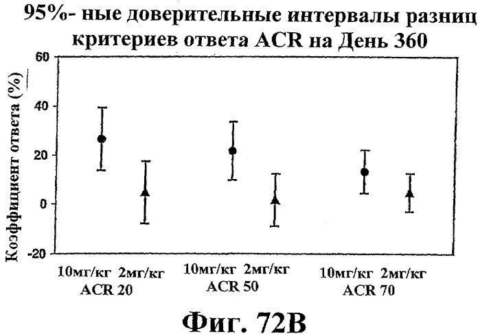 Способ лечения сердечно-сосудистого заболевания с применением растворимого ctla4 (патент 2353384)