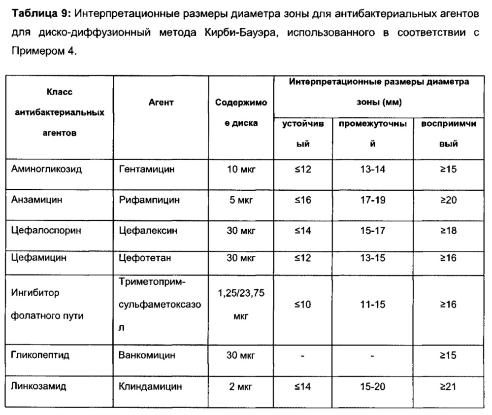 Соединения и способы лечения инфекций (патент 2666540)