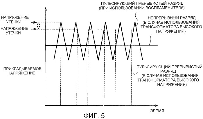 Электростатический распылитель и термовентилятор с таким распылителем (патент 2401164)