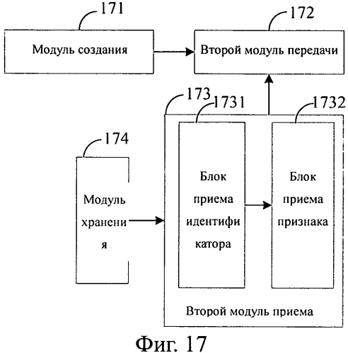 Способ доступа к службам, системам и устройствам на основе аутентификации доступа wlan (патент 2573212)