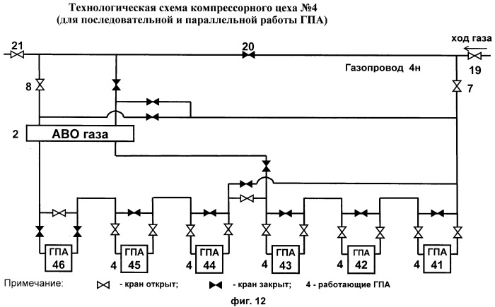 Способ откачки природного газа из отключенного участка газопровода в многониточной системе магистральных газопроводов с применением газоперекачивающих агрегатов компрессорной станции (варианты) (патент 2447355)