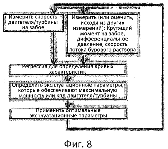Оптимизированное бурение (патент 2572093)