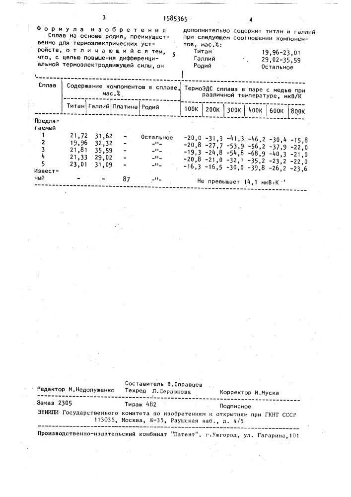 Сплав на основе родия (патент 1585365)
