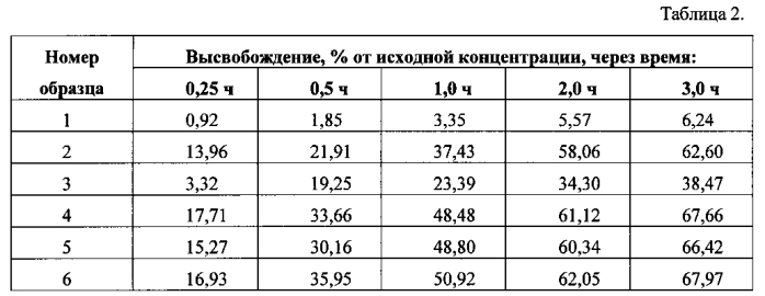 Фармацевтическая композиция в виде назального спрея на основе налоксона гидрохлорида и способ ее получения (патент 2572217)