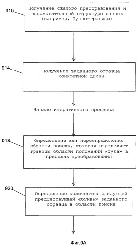 Виртуальные наборы фрагментов нуклеотидных последовательностей (патент 2390561)