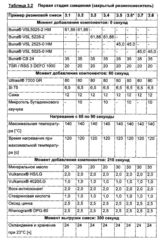 Содержащая микрогель протекторная смесь для зимних шин (патент 2637906)