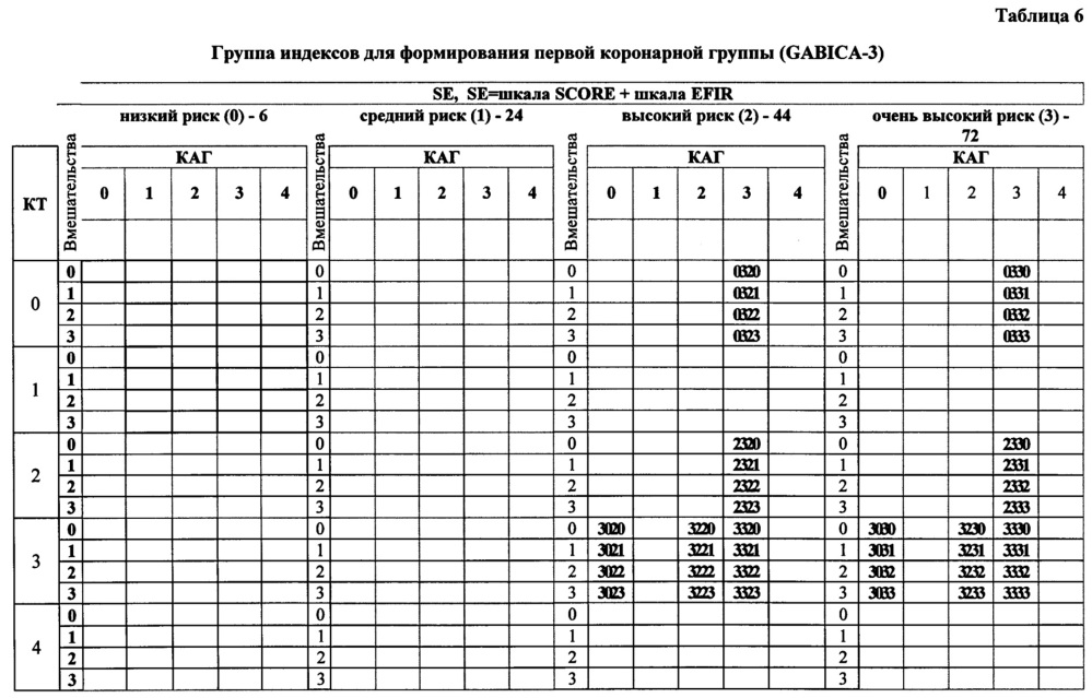 Коронарный паспорт человека (патент 2664150)