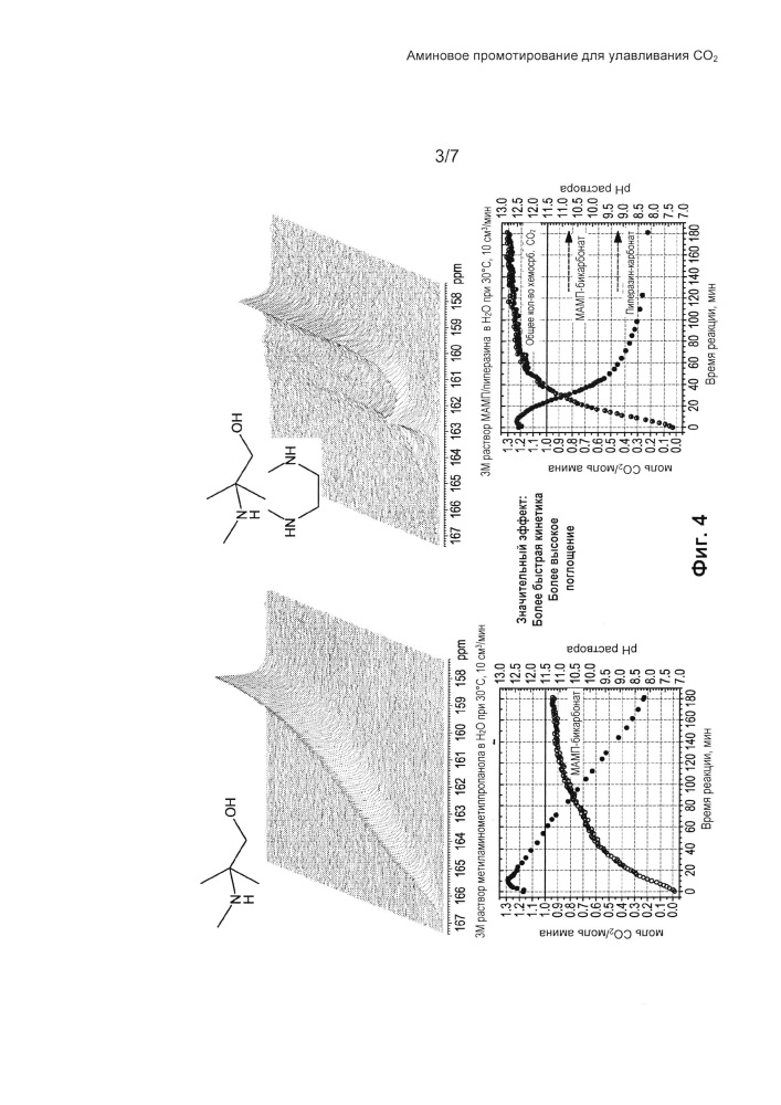 Аминовое промотирование для улавливания co2 (патент 2637336)