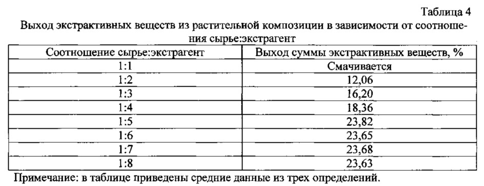 Способ получения средства, обладающего тиреотропной активностью (патент 2619863)