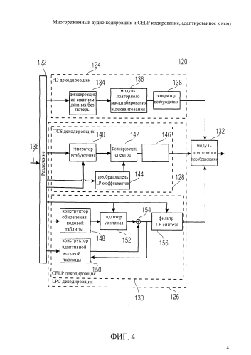 Многорежимный аудио кодировщик и celp кодирование, адаптированное к нему (патент 2586841)