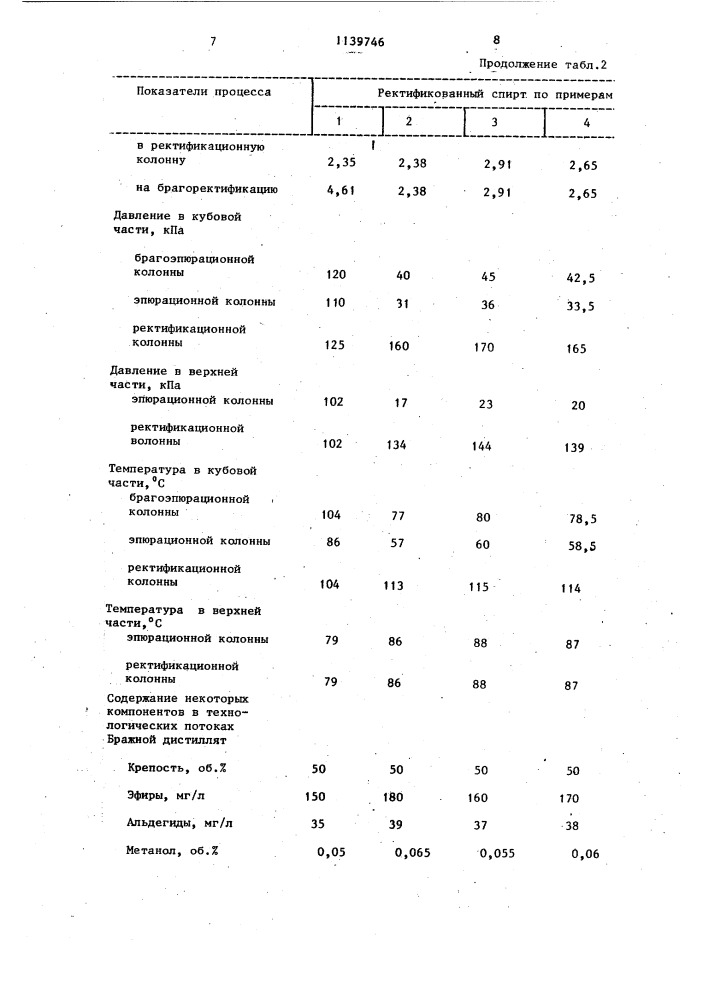 Способ получения ректификованного спирта (патент 1139746)