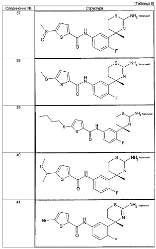 Производные аминодигидротиазина, замещенные циклической группой (патент 2476430)