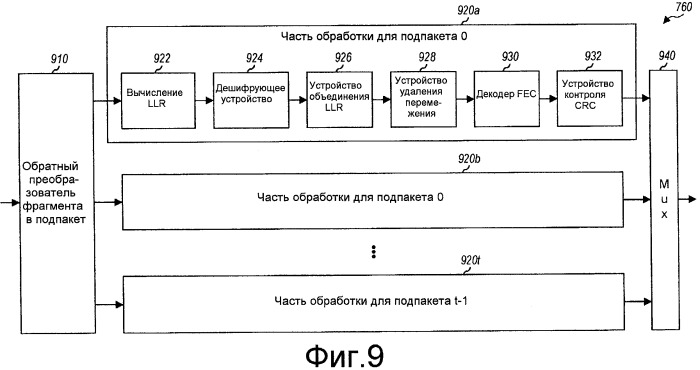 Отображение подпакетов в ресурсы в системе связи (патент 2427965)