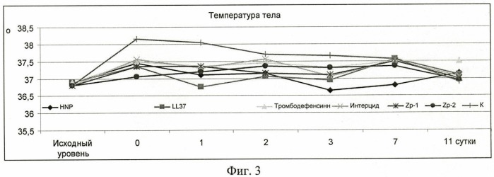 Способ повышения репаративной активности (патент 2455020)