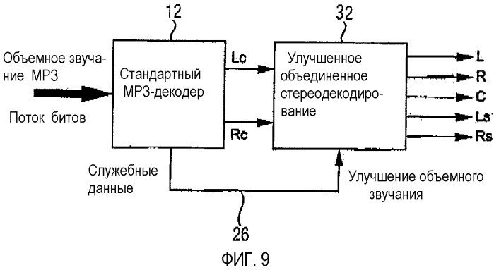 Совместимое многоканальное кодирование/декодирование (патент 2327304)