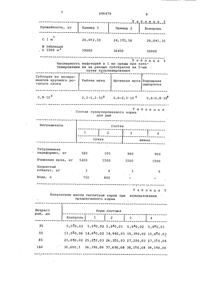 Способ производства гранулированных комбикормов для рыб (патент 946479)