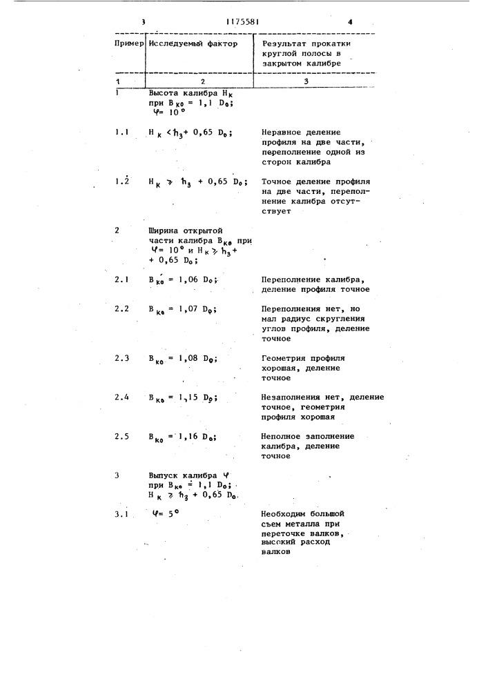 Способ двухручьевой прокатки профилей (патент 1175581)