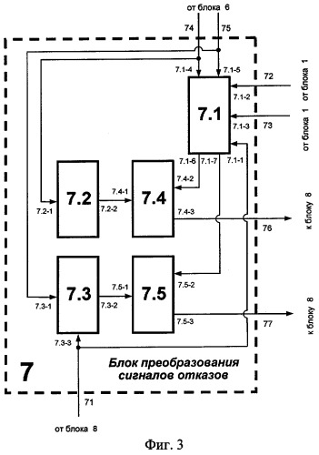 Устройство для прогнозирования случайных событий (патент 2290689)